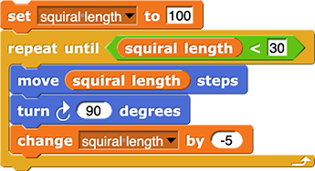 set (squiral length) to (100)
repeat until (squiral length) < 30
{
    move (squiral length) steps
    turn ↻ (90) degrees
    change (squiral length) by (-5)
}
