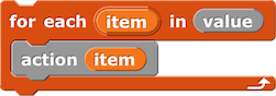 <code>for each (item) of (value): action(item)</code> block