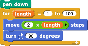 pen down; for(length)=(1) to (100){move(2Xlength) steps; turn clockwise (90) degrees}