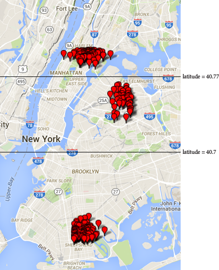 GPS data plus latitude lines