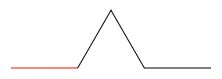 Koch snowflake level 2