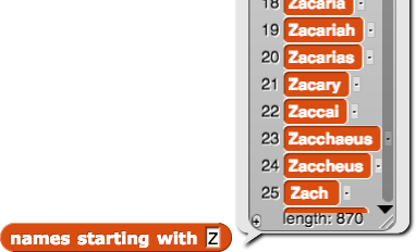 Alphabetical list of names starting with Z