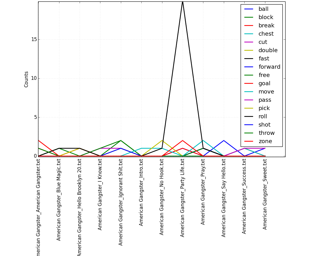 cfd data plot