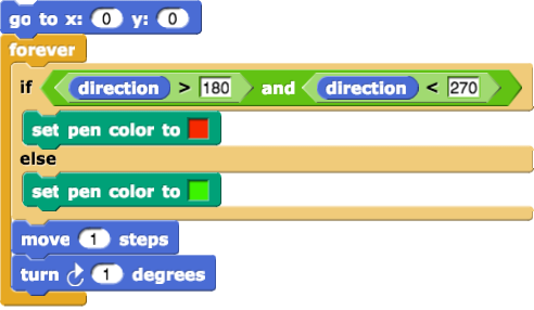 Forever If Direction greater than 180 and direction less than 270 S et Color Red Else Green Move 1 Turn 1