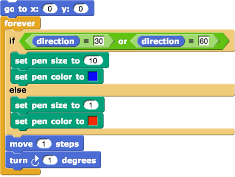 forever ((if-direction=30or60-set-pen-size-10-set-color-blue-else-size-1-color-red)-move-1-turn-1)