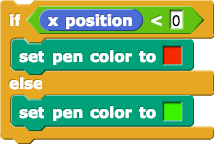 if ((x position) less than (0)) (set pen color to (red)) else (set pen color to (green))
