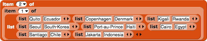 item (2) of (item (1) of (list {{Quito, Ecuador}, {Copenhagen, Denmark}, etc.}))