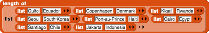 length of list {{Quito, Ecuador}, {Copenhagen, Denmark}, etc.}