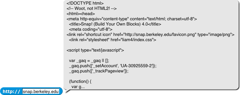 html text reported by http block