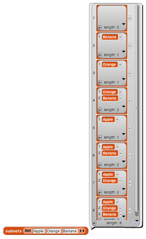 subsets of {Apple, Orange, Banana}