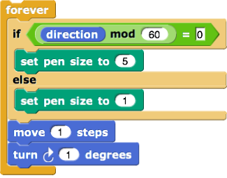 If Direction Mod 60 equals 0 set Pen Size to 5 Else Set Pen Size to 1