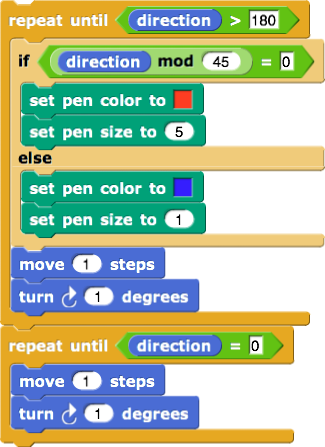 Script