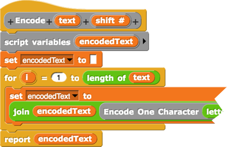 Encode (text) (shift #) code example