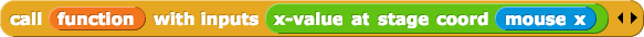 call(function)with-inputs(x-value-at-stage-coordinate(mouse-x))