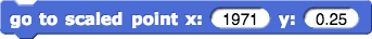 go-to-scaled-point-x(1971)-y(0.25)