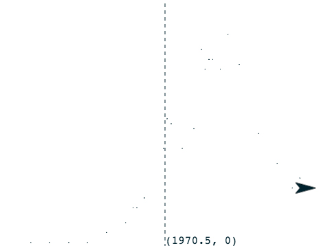 graph of DerekData1927to2015