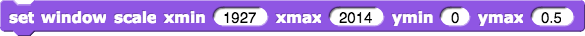 set-window-scale-xmin-(1927)-xmax-(2014)-ymin-(0)-ymax-(0.5)