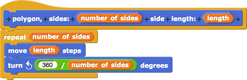 polygon, sides: (number of sides) side length: (length) { repeat(number of sides){move (length) steps; turn counterclockwise (360/number of sides) degrees}}