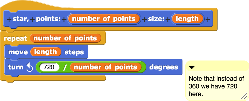 star, points:(number of points) size:(length){repeat(number of points){move(length) steps; turn counterclockwise(720/number of points) degrees}}