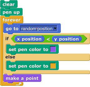 clear
pen up
forever {
    go to (random position)
    if (x position < y position) {
        set pen color to purple
    } else {
        set pen color to orange
    }
    make a point
}