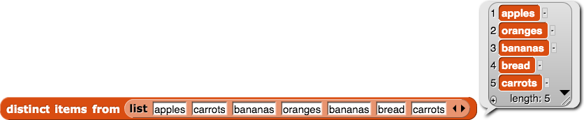 distinct items from (list (apples) (carrots) (bananas) (oranges) (bananas) (bread) (carrots)) repoting { apples, oranges, bananas, bread, carrots}