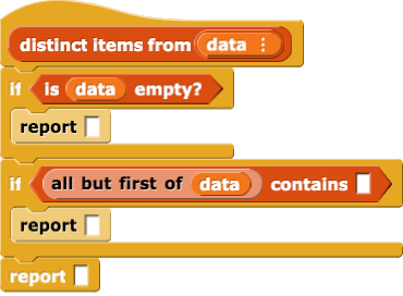 distinct items form (data)
{
	if (is (data) empty?)
	{
		report ()
	}
	if ((all but first of (data)) contains ())
	{
		report ()
	}
	report ()
}