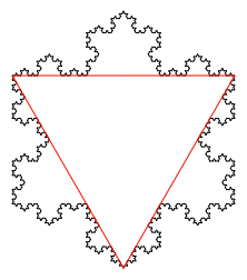 Koch snowflake with triangle inscribed