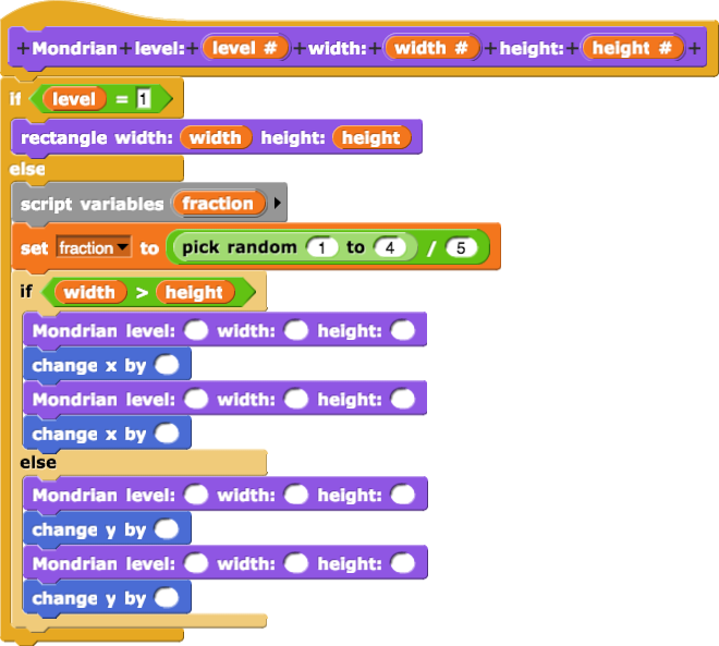 Mondrian level: (level) width: (width) height: (height){if (level=1){rectangle width: (width) height: (height)} else{script variables (fraction); set(fraction) to ((pick random (1) to (4))/5); if (width>height){Mondrian level:() width:() height:(); change x by (); Mondrian level:() width:() height:(); change x by ()} else{Mondrian level:() width:() height:(); change y by (); Mondrian level:() width:() height:(); change y by ()}}}