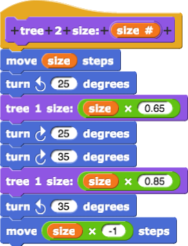 tree2 size:(size#){move(size) steps; turn counterclockwise (25) degrees; tree 1 size:(size*0.65); turn clockwise(25) degrees; turn clockwise(35) degrees; tree 1 size:(size*0.85); turn counterclockwise (35); move(-1*size) steps}