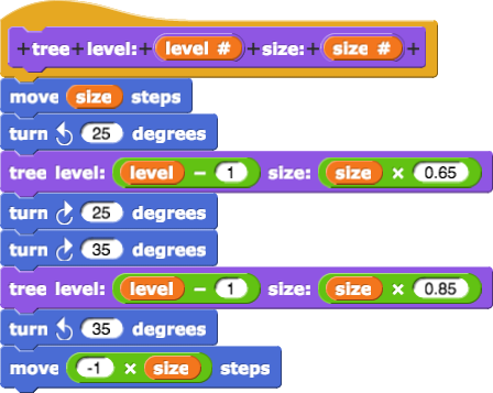 tree level:(level#) size:(size#){move(size) steps; turn counterclockwise (25) degrees; tree level:(level-1) size:(size*0.65); turn clockwise(25) degrees; turn clockwise(35) degrees; tree level:(level-1) size:(size*0.85); turn counterclockwise (35); move(-1*size) steps}