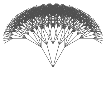 Tree with four branches instead of two splitting at each level