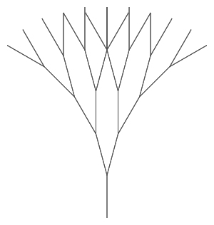 Tree with same-size branches