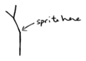 drawing of tree 3 after the first tree 2 is called