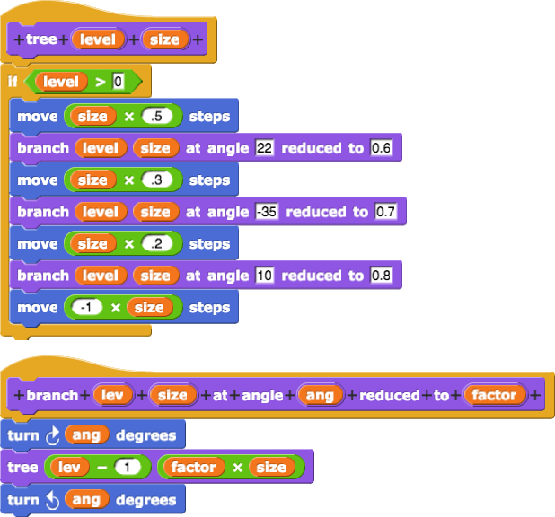 tree and branch scripts