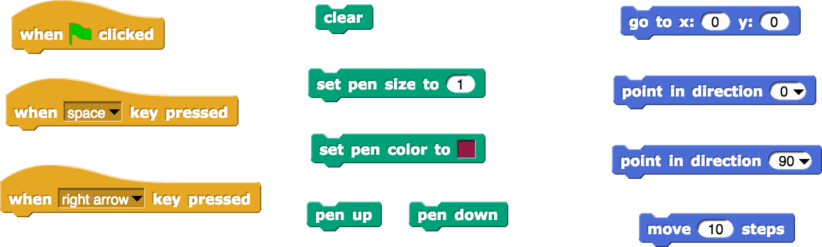 Hint blocks: when green flag clicked; when space key pressed; when right arrow key pressed; clear; set pen size to (1); set pen color to (red); pen up; pen down; go to x:(0) y: (0); point in direction (0); point in direction (90); move (10) steps