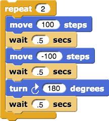 repeat (2): {move (100) steps, wait (.5) secs, move (-100) steps, wait (.5) secs, turn (180) degrees, wait (.5) secs}