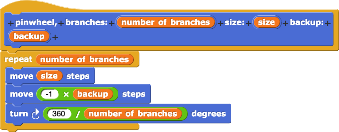 pinwheel, branches:(number of branches) size:(size) backup:(backup){repeat(number of branches){move(size) steps; move(-1Xbackup) steps; turn clockwise(360/number of branches) degrees}}