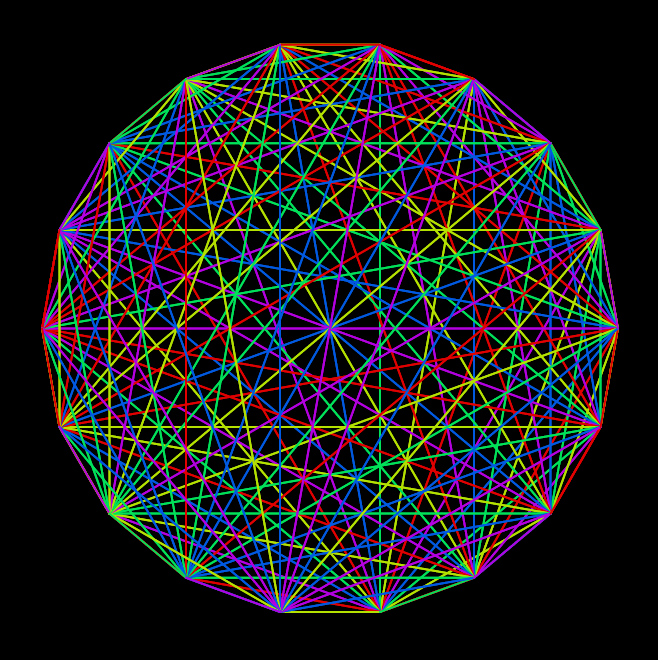 Colored Denser Mandala