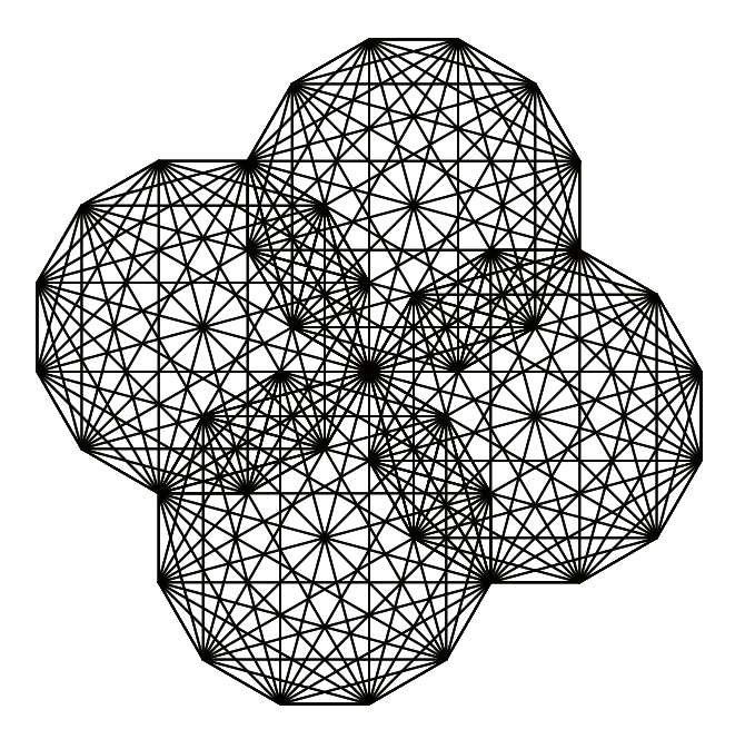 Four Mandalas