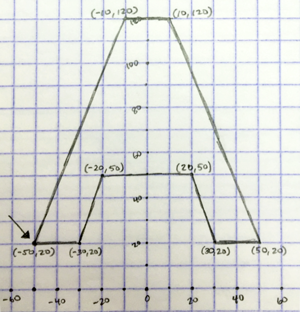 Letter A drawn of graph paper with corner coordinates