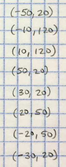 Corner coordinates (-50, 20) (-10,120), ... (-30,20)