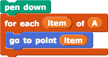 pen down;for each(item) of (A){go to point(item)}