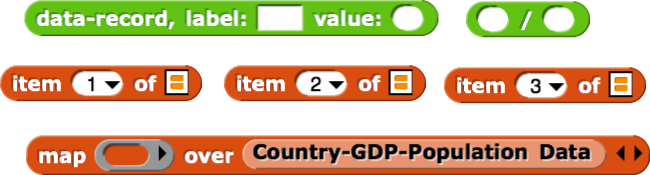 data-record, label:() value:(); ()/(); item (1) of (); item (2) of (); item (3) of (); map() over (Country-GDP-Population Data)