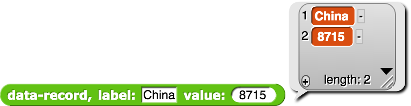 data-record, label:(China) value:(8715) reporting {China, 8715}