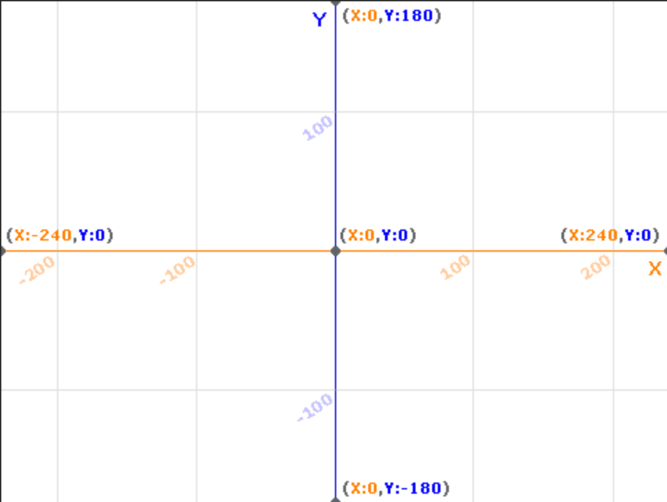 Snap Stage Coordinates