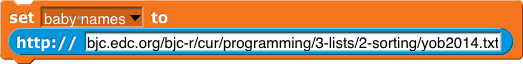 set (baby names) to (http:// [bjc.edc.org/March2019/bjc-r/cur/programming/3-lists/2-sorting/yob2014.txt])