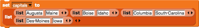 set (capitals) to {{Augusta, Maine}, {Boise, Idaho}, {Columbia, South Carolina}, {Des Moines, Iowa}}