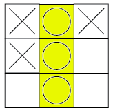 Tic Tac Toe game where Player O has won down the middle column. In row one, there is X, O, and X. In row two, there is X, O, and an empty square. In row three, there is an empty square, O, and an empty square.