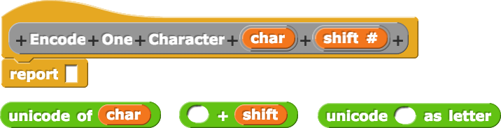 Encode One Character (char) (shift#){report()}; unicode of(char); ()+(shift); unicode of () as letter