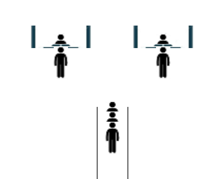 Single queue Single queue
